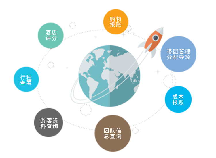 瑞途ERP-導(dǎo)領(lǐng)管理